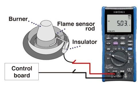 Hioki-DT4253 ดิจิตอลมัลติมิเตอร์ True RMS (MA DC | Temperature)